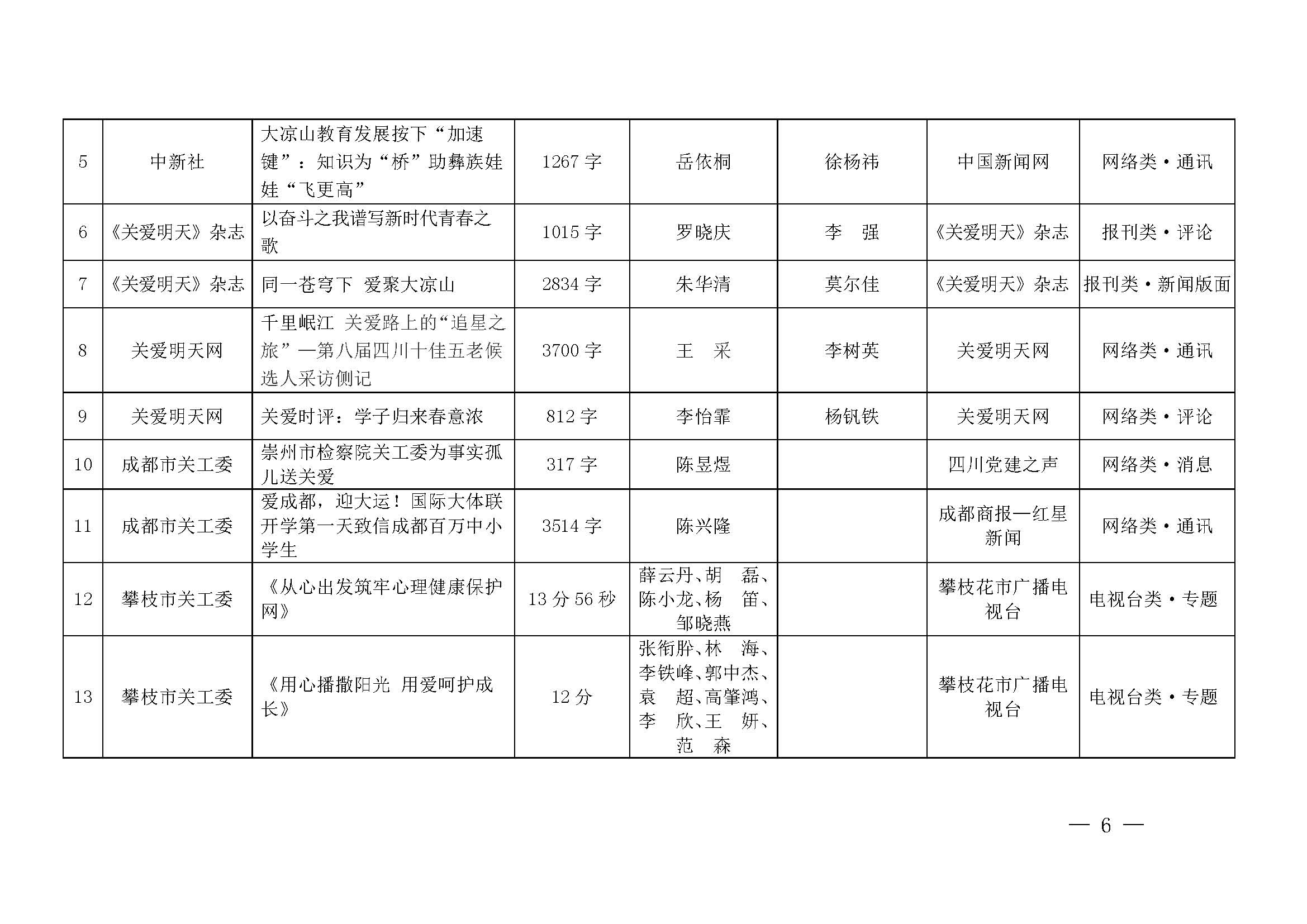 第七届四川宣传关心下一代新闻佳作获奖名单公示_页面_06.jpg