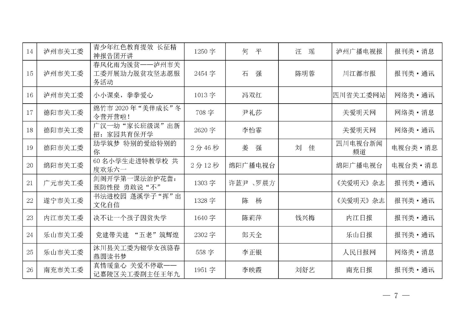 第七届四川宣传关心下一代新闻佳作获奖名单公示_页面_07.jpg