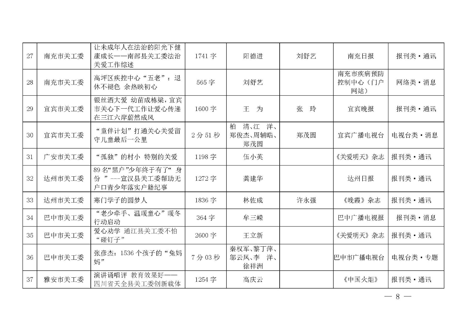 第七届四川宣传关心下一代新闻佳作获奖名单公示_页面_08.jpg
