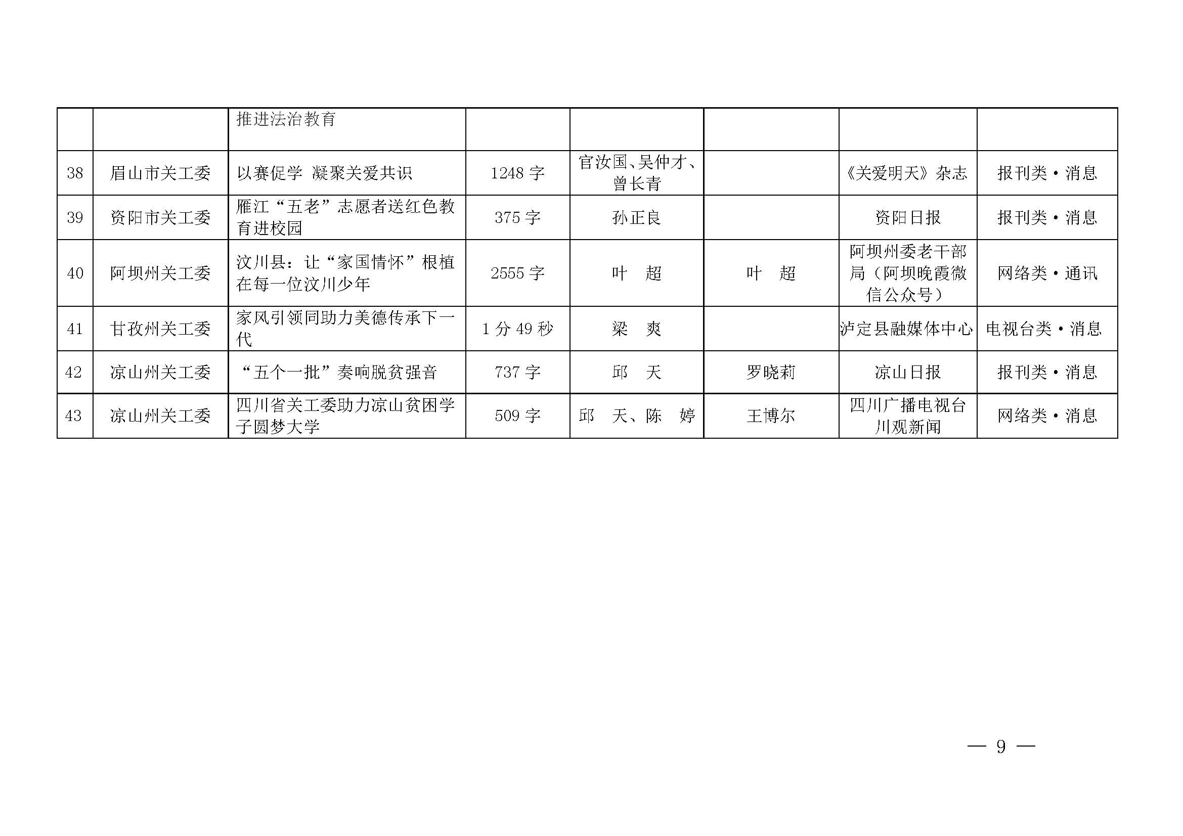 第七届四川宣传关心下一代新闻佳作获奖名单公示_页面_09.jpg